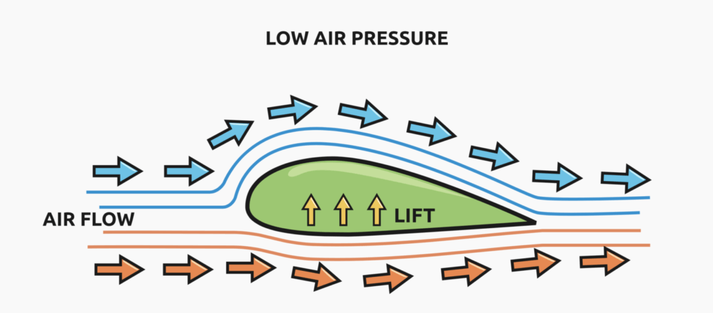 The differences between a Boeing and Airbus flight deck