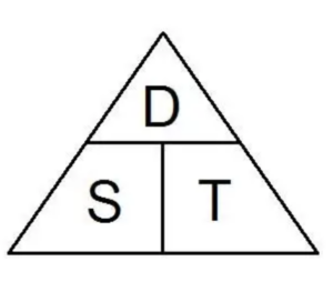 How to calculate speed distance and time for pilots